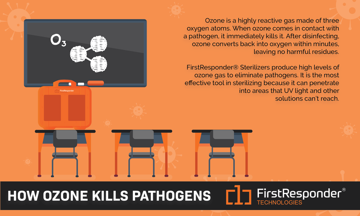 1respondertech's tweet photo. At FirstResponder®, we understand the importance of #ReopeningSchools. Our solutions are scientifically proven to remove pathogens from both the air and on surfaces. Visit https://t.co/HwPI0Utar1 for more information. #reopenUSA #COVID19 https://t.co/njVLVTexSC