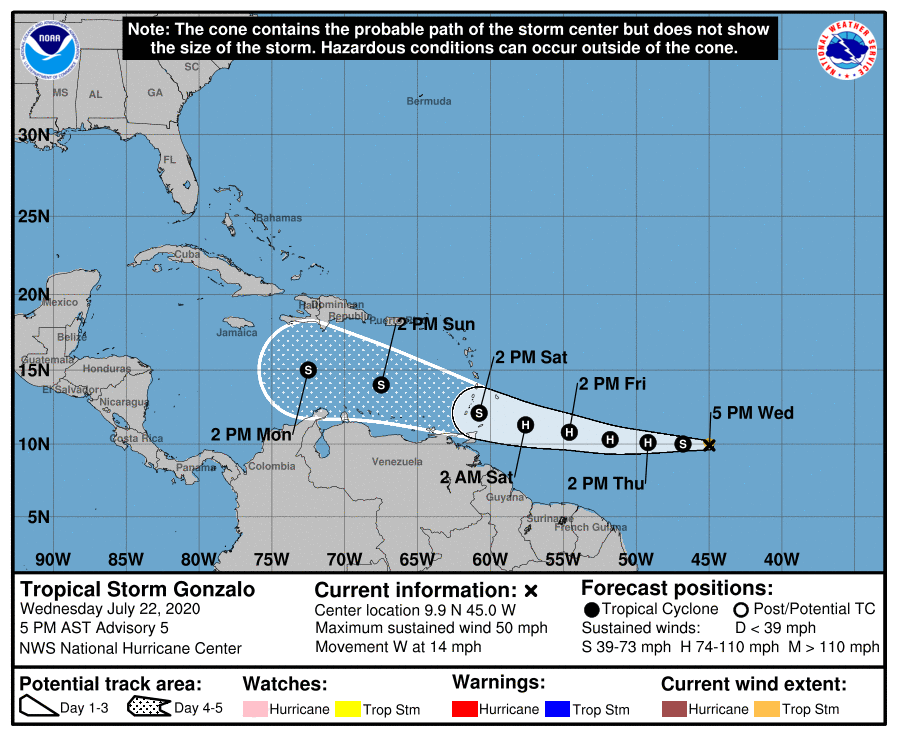NWSMiami's tweet photo. 5 PM EDT 07/22/2020 - Tropical Storm Gonzalo as of 5 PM EDT had winds of  50 mph. The storm is forecast to move west to west northwest and into the eastern Caribbean Sea during the next 5 days. NO threat to South Florida at this time. https://t.co/GVDZbnMA9b