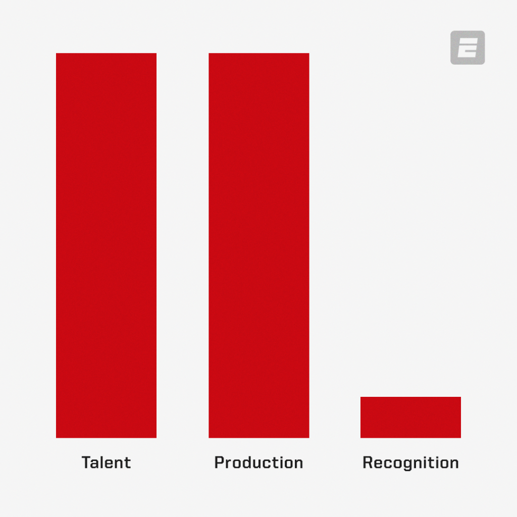 ESPN_Esports's tweet photo. Which player or streamer fits this description? 🤔 https://t.co/gU6tGVGzSQ