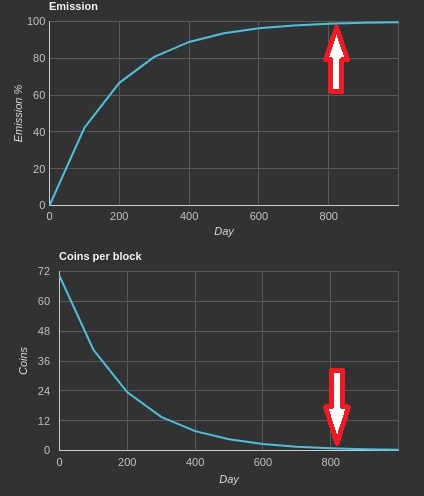 NervaCurrency's tweet photo. Tail emission is approaching fast!
Be part of the experiment and see what happens next.
Join my worldwide network at https://t.co/8je7lmwBBS

#privacycoin #cpuonly #monero https://t.co/Hc7t7Fpf8l