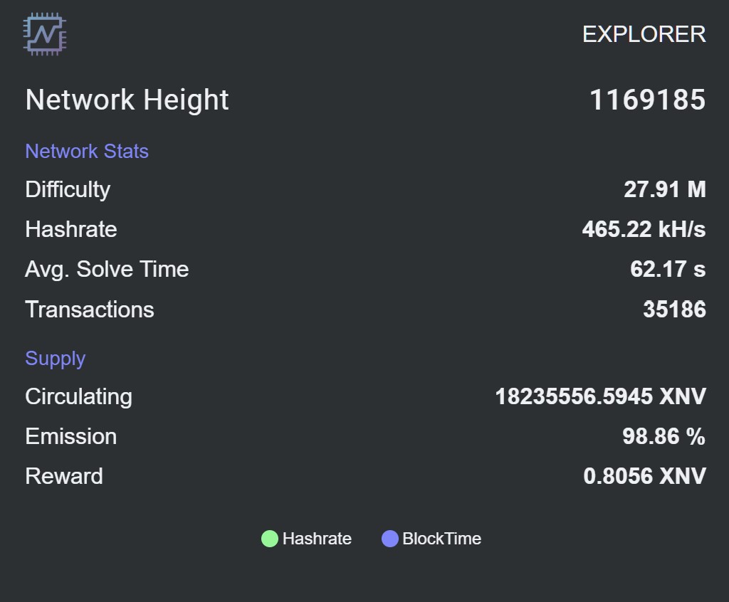 NervaCurrency's tweet photo. Tail emission is approaching fast!
Be part of the experiment and see what happens next.
Join my worldwide network at https://t.co/8je7lmwBBS

#privacycoin #cpuonly #monero https://t.co/Hc7t7Fpf8l