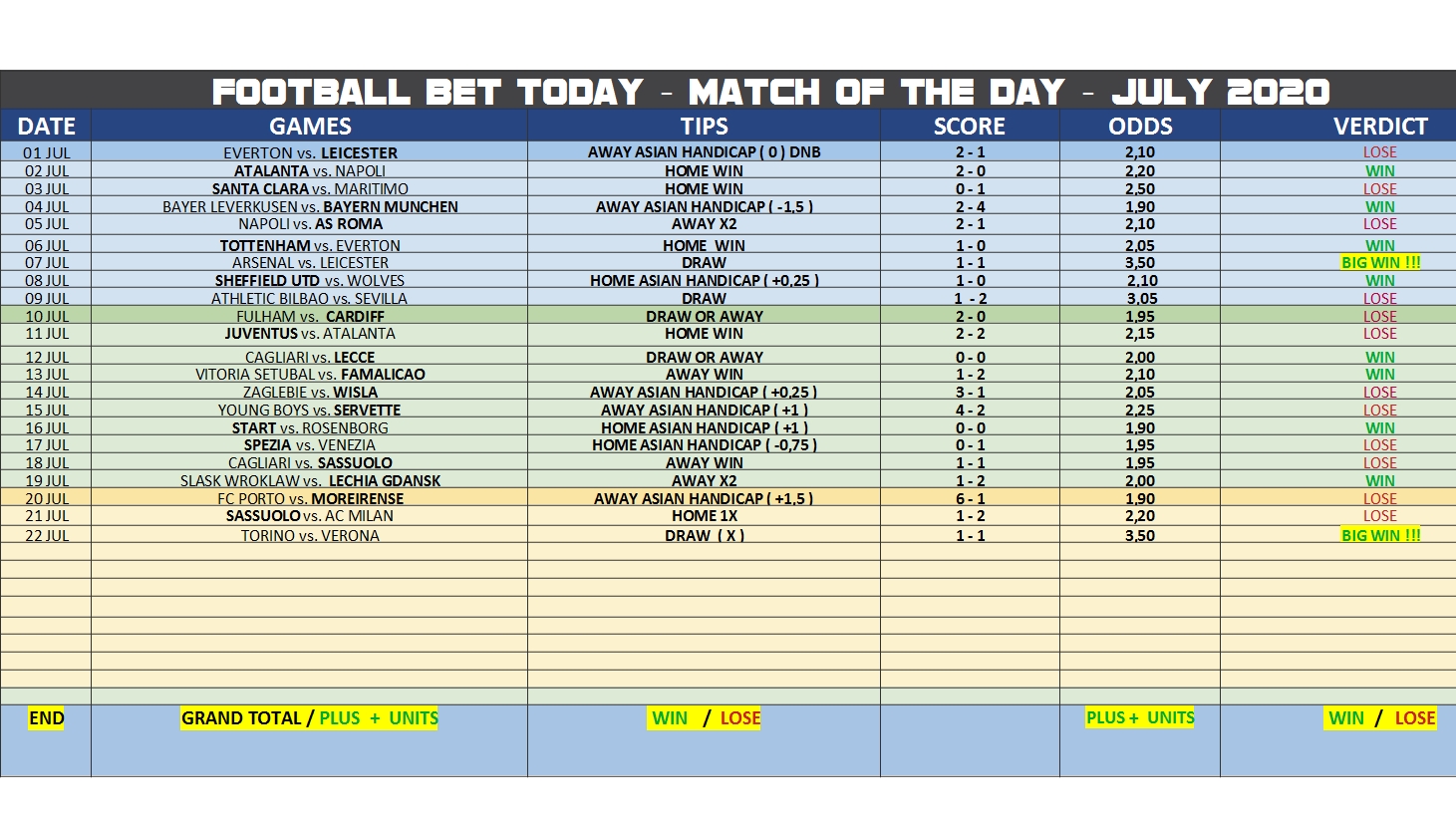 Asian Handicap Football Today Asian Handicap Football Today