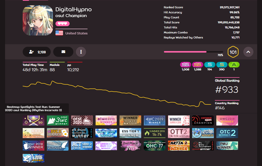 osu! on X: looking for some new maps to try? every entry in the Beatmap  Spotlights since Summer 2020 is now tagged and listed on the website! all  420 of them, in