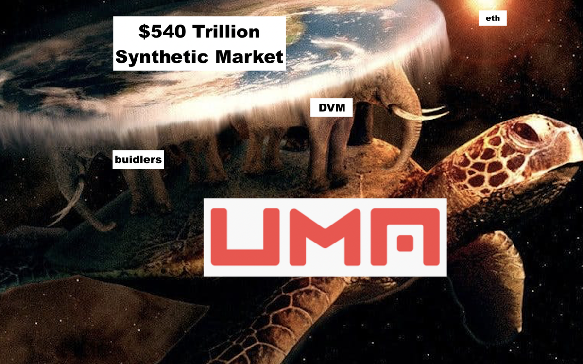 been musing on  @UMAprotocol the last few days –– the most underrated protocol u have definitely heard ofthey've chosen a unique go-to-market strat that diverges from their defi OG peers, leading to a slow steady burn that is about to really catch fire