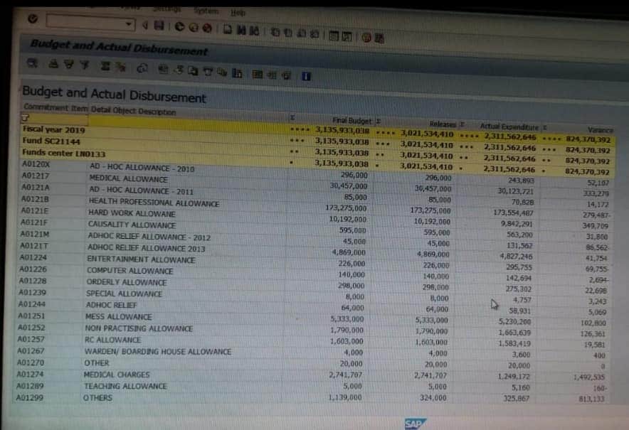 nsabbasiOff's tweet image. چلو چلو لاڑکانہ چلوجہاں مریضوں کا کوئی پرسان حال نہیں لاڑکانہ سول اسپتال کی مجموعی بجٹ 3 ارب 2 کروڑ 15 لاکھ 34 ہزار 410 روپے ہےسندھ حکومت اتنی کثیر رقم لاڑکانہ کے شہریوں کی صحت پر اسپتال انتظامیہ کو سالانہ فراہم کررہی یہ رقم کہاں اور کیسے خرچ ہورہی ہے؟؟