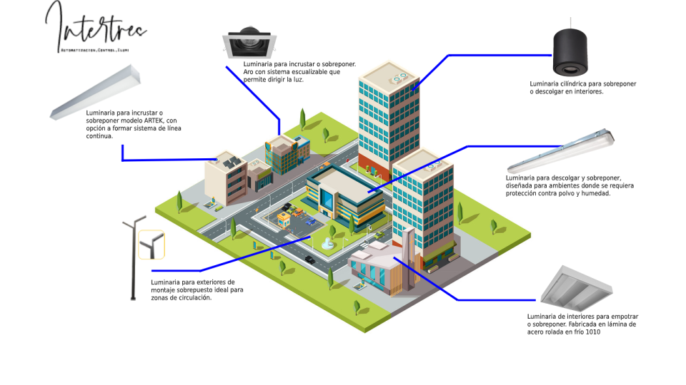 intertres's tweet image. Soluciones en control Industrial Comercial intertres.com , si requieres mas informacion o apoyo a tu proyecto contáctanos y te ayudamos