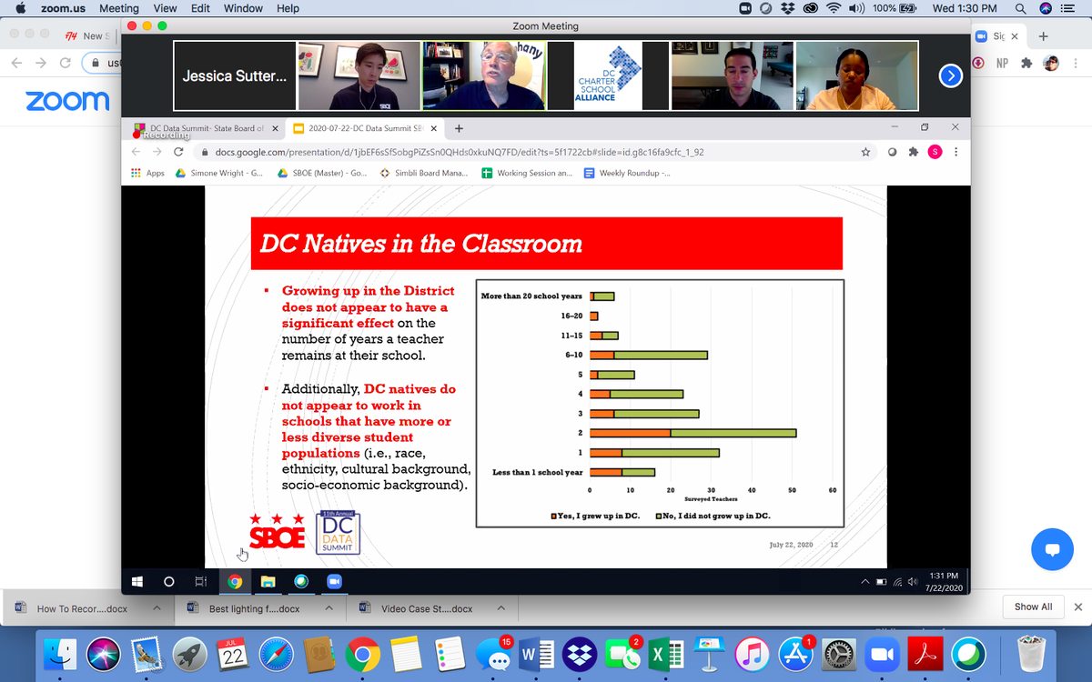 jessicasutterW6's tweet photo. Great session at #DCDataSummit with @ForOleary &amp; @DCSBOE staff on Teacher Retention &amp; SBOE 2020 Teacher Survey Data. The data on a lack of encouragement to stay &amp; the inattention to requested support cited by teachers is particularly striking - and needs to be addressed. https://t.co/XpehAhBheK