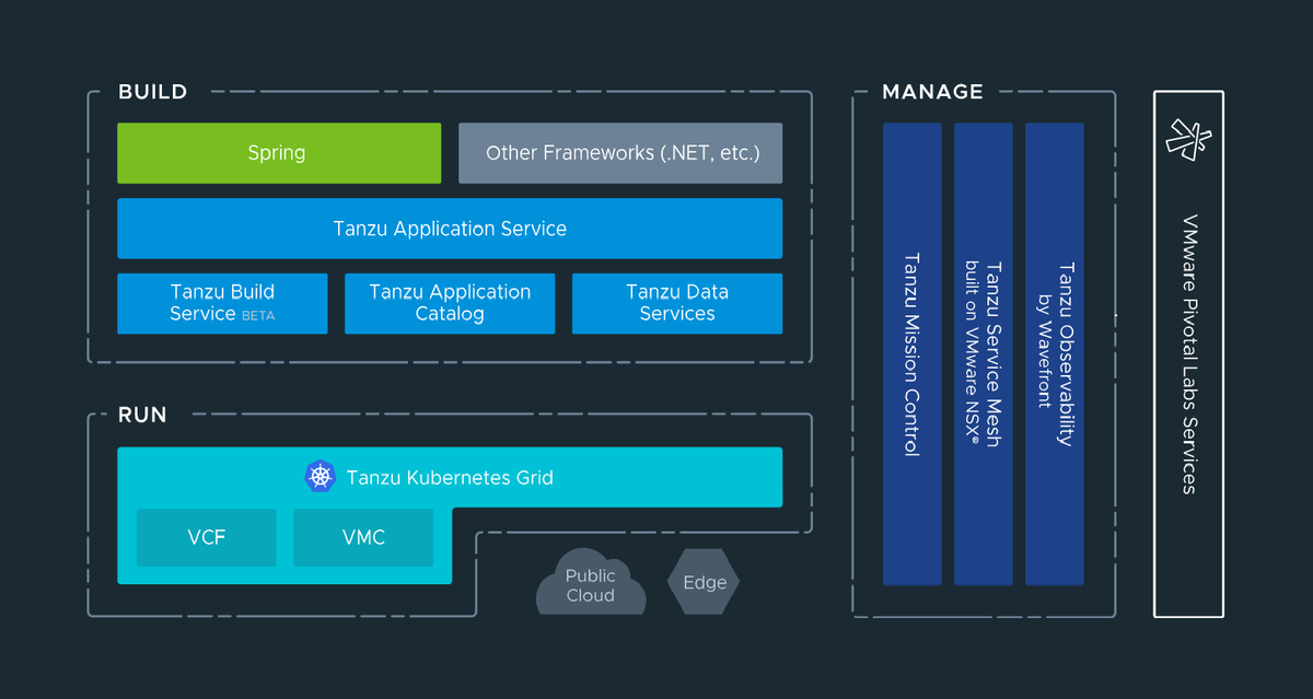 Proud to announce that Altoros achieves VMware Master Services Competency in #CloudNative!

prnewswire.com/news-releases/…

We're committed to growing our partnership around the #VMware #Tanzu portfolio, being passionate about #Kubernetes-based platforms. Thanks, <a href="/VMwareTanzu/">VMware Tanzu</a>!