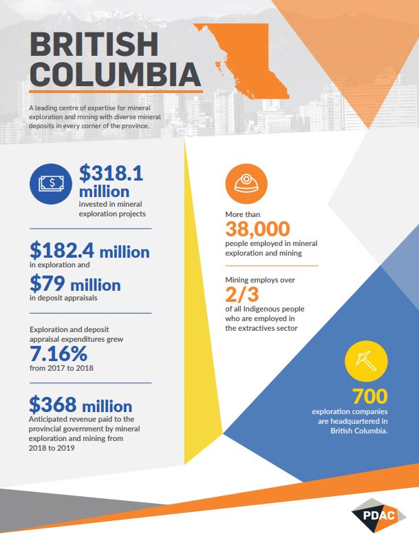 MMAmericas's tweet photo. BC is the #Canadian province that is home to the world’s largest concentration of exploration companies and mining professionals. Just like #MICROMINE, more than 700 #mining and mineral firms choose #Vancouver as their base of global operations. https://t.co/YR1zqkNzVo