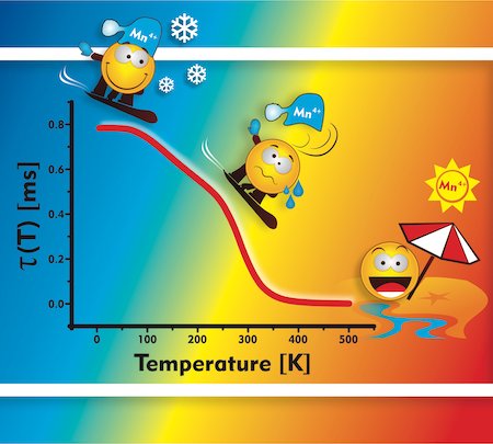 mdramicanin's tweet photo. Dear Colleagues, please find my latest “Perspective” paper just accepted for publication in the Journal of Applied Physics where I advertise beautiful field of luminescence thermometry based on very recent advancements. https://t.co/WnzSalJQM2 DOI: 10.1063/5.0014825 https://t.co/2Q4PBaLJbT