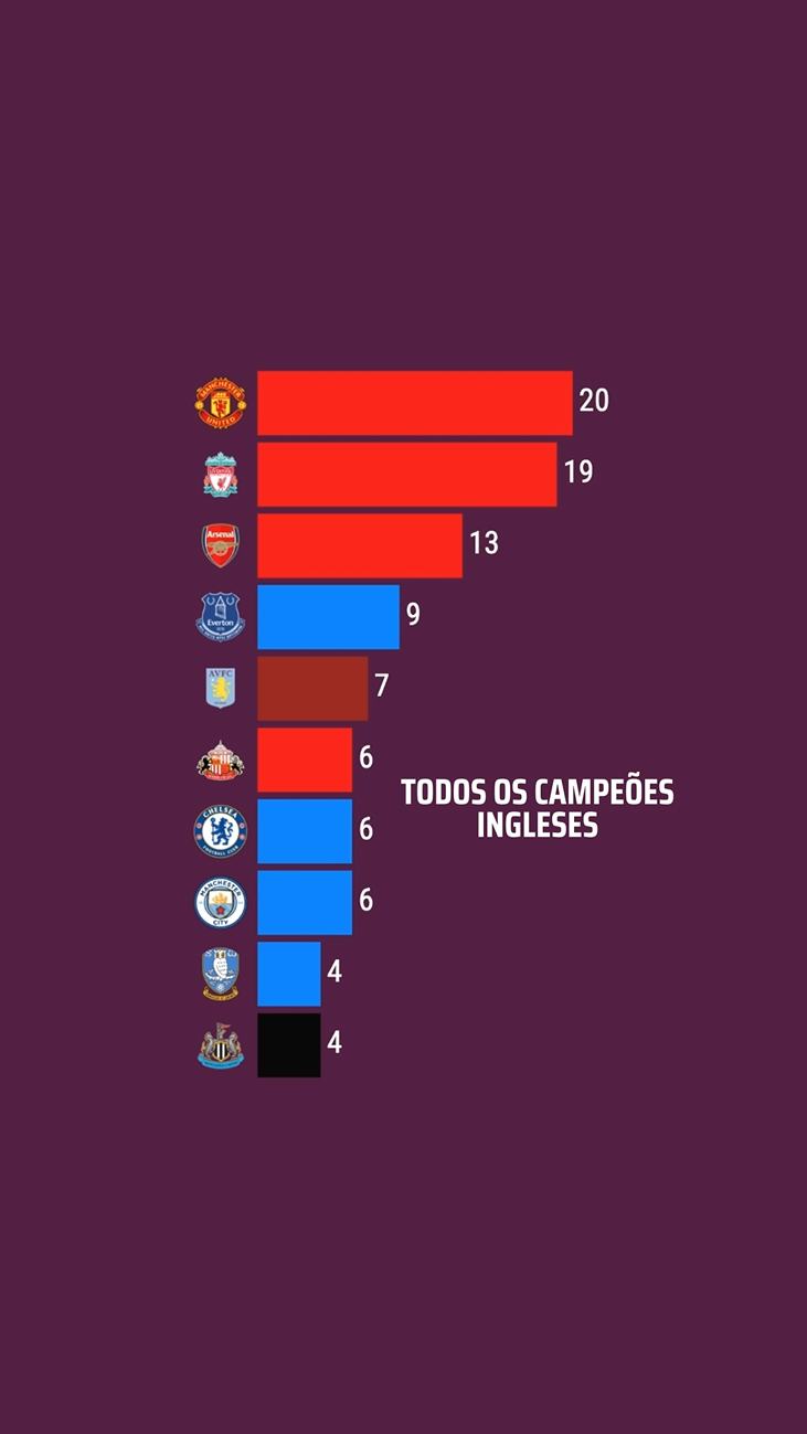 League One 2014/2015 :: League One Inglaterra Futebol [Seniores] ::  Classificação :: Estatísticas :: Títulos :: Palmarés :: História :: Golos  :: Próximos Jogos :: Resultados :: Notícias :: Videos :: Fotos 