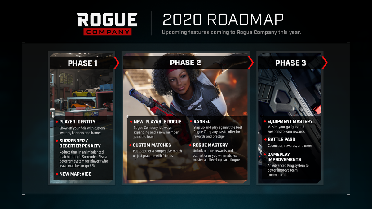 Rogue Company on X: What's up next for #RogueCompany? We're glad