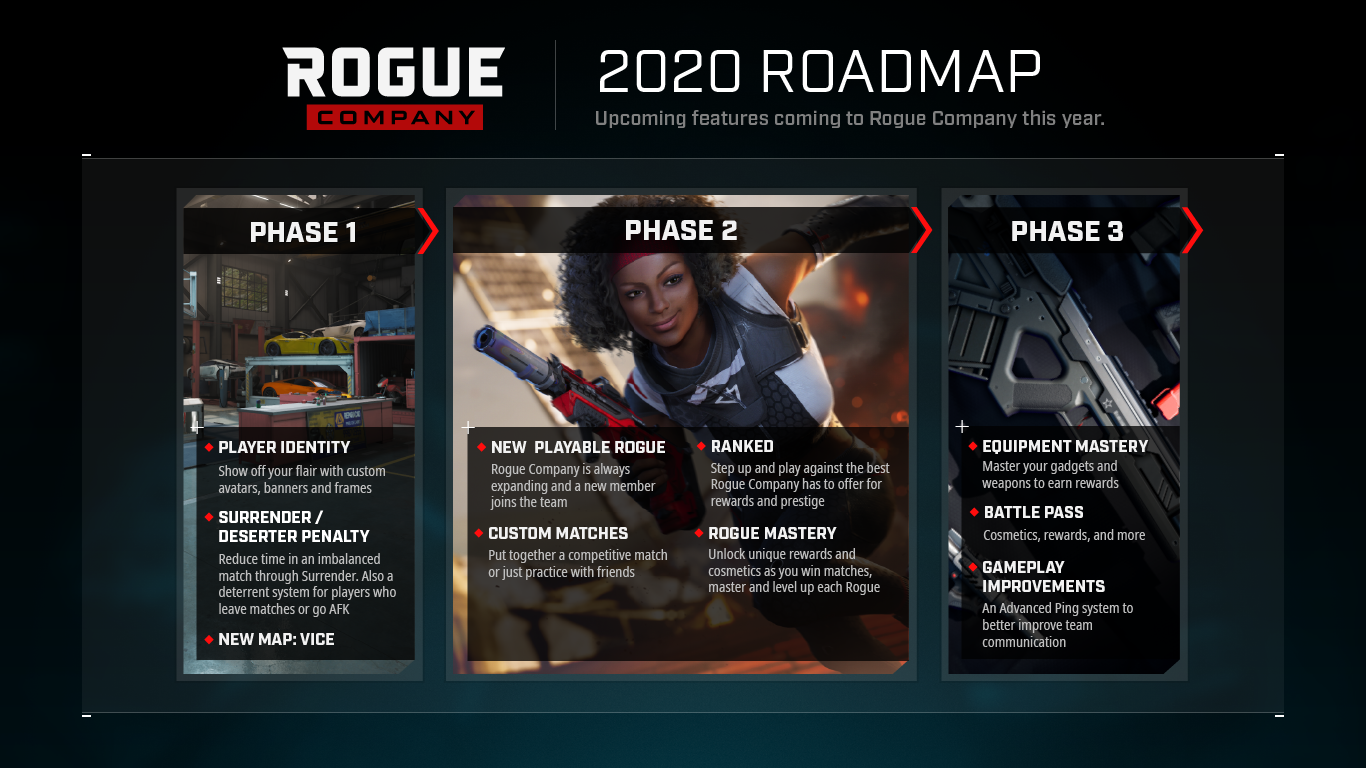 Rogue Company on X: What's up next for #RogueCompany? We're glad