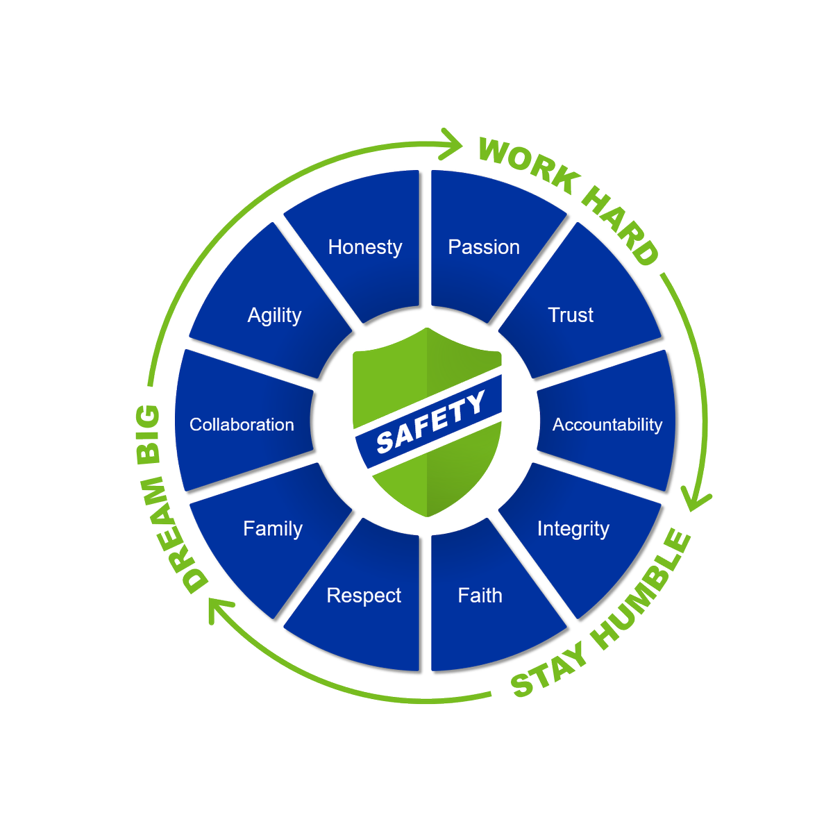E2_Optics's tweet photo. At E2, it is our upmost priority to take proactive precautionary measures to ensure the #Safety and health of our employees and our customers. Daily our Safety team monitors the CDC guidelines & implements new protocols immediately! #1Safety
#e2optics #corevalueculture #teame2 https://t.co/ToSpWviwtO