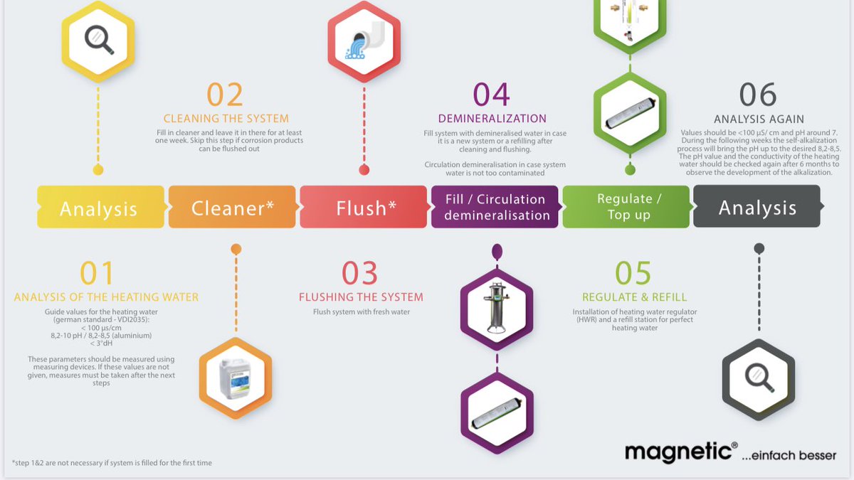 thoroughflush's tweet photo. Follow this for Vdi2035 you can’t go wrong. Any questions please ask! https://t.co/txgsdv94h6