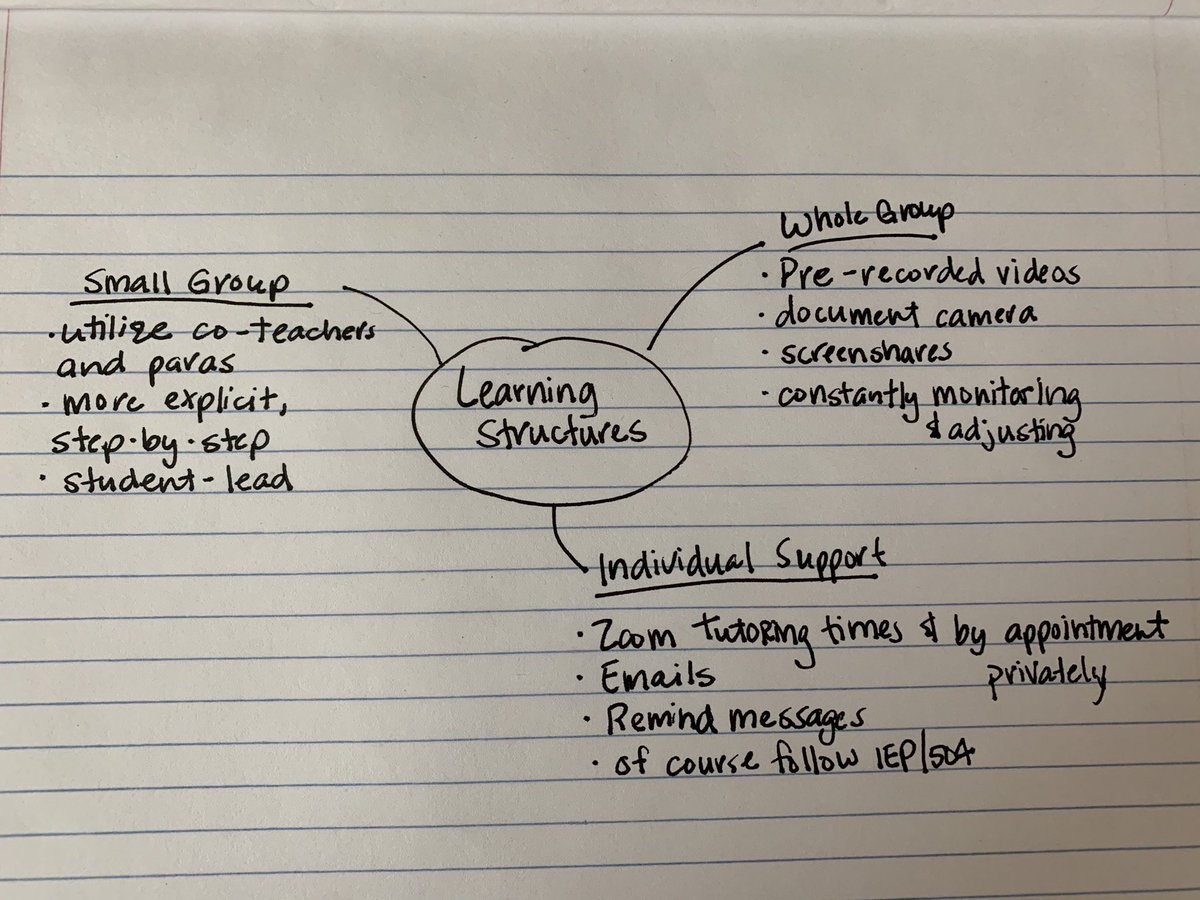 #HumbleISD_TandL Brainstorming ideas for learning structures