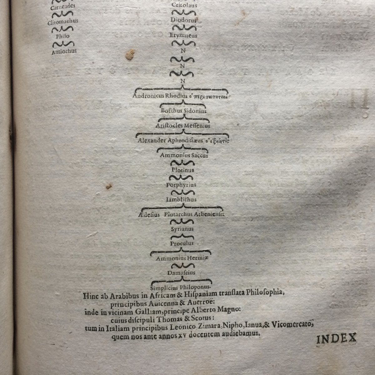 A genealogy of ancient philosophy by the 16th century humanist Willem Canter, included in his edition of Stobaeus:
