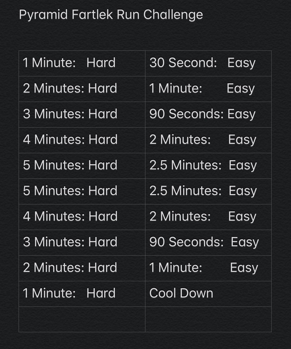 CooperBrunner's tweet photo. Did this #Fartlek run today. Burned 800 calories, absolutely crushed it. Give it a shot, get after it today!
#runchat #running #runspeed https://t.co/N0QEyS7x2n
