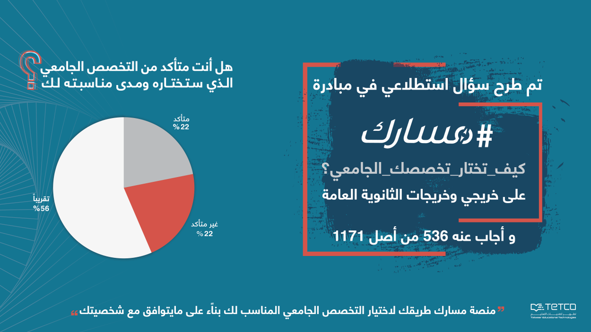 منصة #مسارك طريقك لاختيار التخصص الجامعي المناسب لك بناءً على ما يتوافق مع شخصيتك
masark.sa
#كيف_تختار_تخصصك_الجامعي؟
#تيتكو