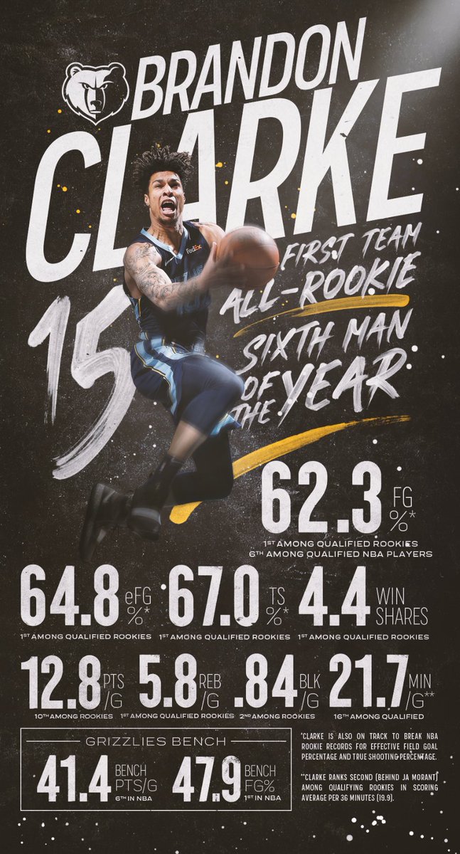Mr. Efficiency 📈🏆