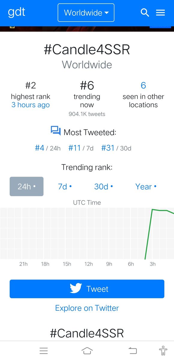 urhoonixst's tweet photo. @RoopaSpeaks #worldwideTrends
TRENDING  WORLD WIDE FROM last  1 MONTH #SushantSinghRajput
Still Govt  is silent @narendramodi #JusticeForSushantSinghRajput #cbiforsushant #Candle4SSR 

Why why why ?? 
Must say Powerfull #BollywoodLobby  
#GovtOfIndia 😁😁😁😁😅😅🙄🙄🙄 https://t.co/3kLW30dS6C