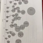 世界キャラクター経済圏マッピングを見ると？日本のキャラクター強すぎ!