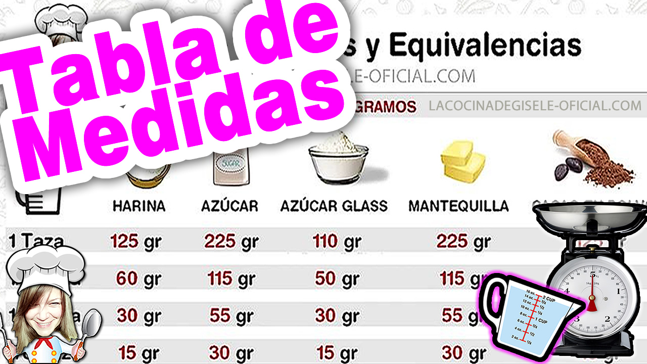 Cuantos gramos de azúcar al día para adelgazar Cuantos gramos de azúcar al día para adelgazar