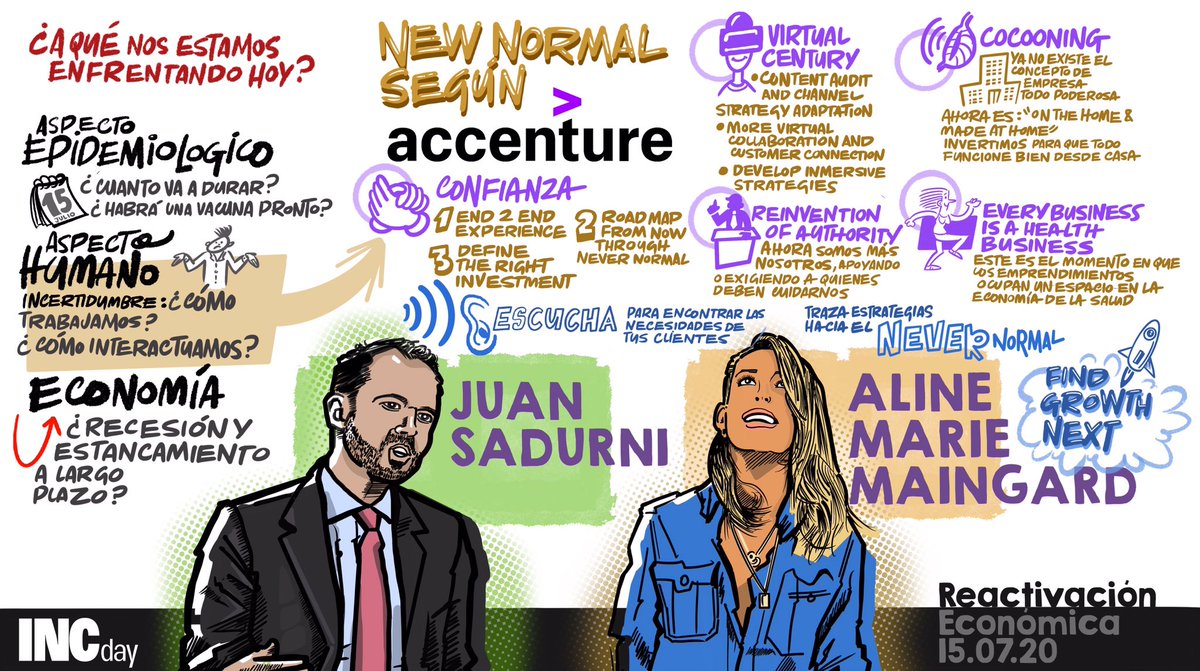 CFMEDIUM's tweet photo. graphicrecording online para el #incday #reactivacioneconomica camino al @INCmty 2020 con Baltazar Rodriguez de @ibm_mx @nestormarquez y @juansadurni y @AlineMaingard de @Accenture_MX https://t.co/fCw7peafbo