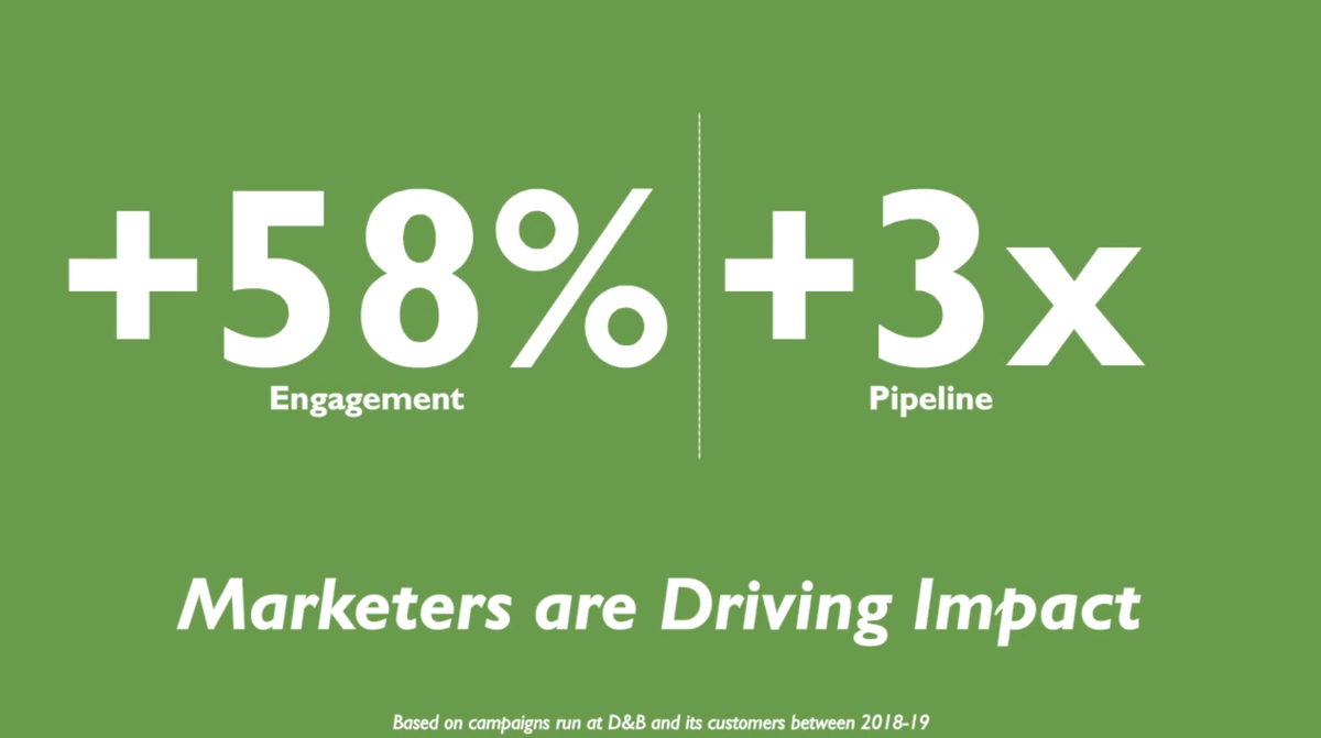 DG_Report's tweet photo. Marketers using #ABM strategies see a 58% increase in #engagement, showing how important #data is to driving value. Learn more: https://t.co/JipombGbeJ @DunBradstreet #bii20 https://t.co/Qb2JVI6sHs