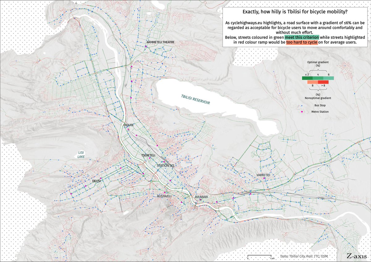 vizaxis's tweet photo. Tbilisi is a quite hilly city, but does that make cycling a tough work? Our analysis shows that most main roads in the city are not that steep (less than 6%) which makes them suitable for cycling. 
Get high quality (pdf) images at: https://t.co/gBoRHXEpQj https://t.co/COcePw0cEc