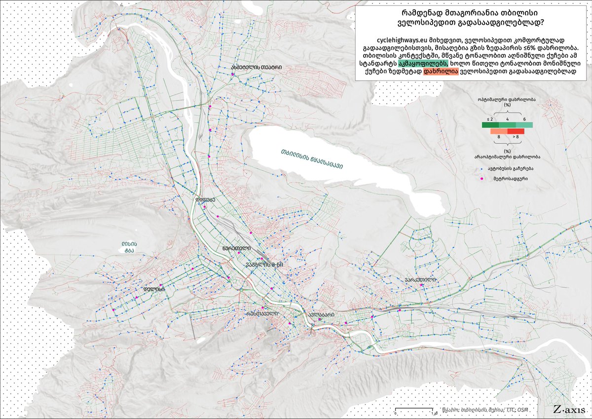 vizaxis's tweet photo. Tbilisi is a quite hilly city, but does that make cycling a tough work? Our analysis shows that most main roads in the city are not that steep (less than 6%) which makes them suitable for cycling. 
Get high quality (pdf) images at: https://t.co/gBoRHXEpQj https://t.co/COcePw0cEc