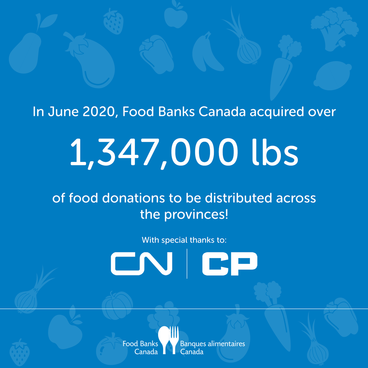 foodbankscanada's tweet photo. #FoodBankSuccess In June 2020, Food Banks Canada acquired over 1,347,000 lbs of food donations to be distributed across the provinces! ππ₯ https://t.co/envrD6xUcz