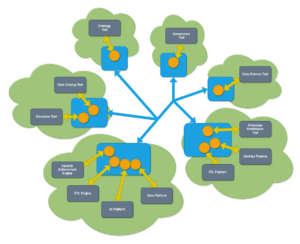 ODPiOrg's tweet photo. Have you read the latest blog by @MandyChessell - Go Distributed and Open? Resilience and agility depend on having an understanding of the resources at your disposal, along with the ability to locate them and take action. Check it out: https://t.co/mhTlHhns2K #ODPI #Egeria https://t.co/0TeDXUkH8l