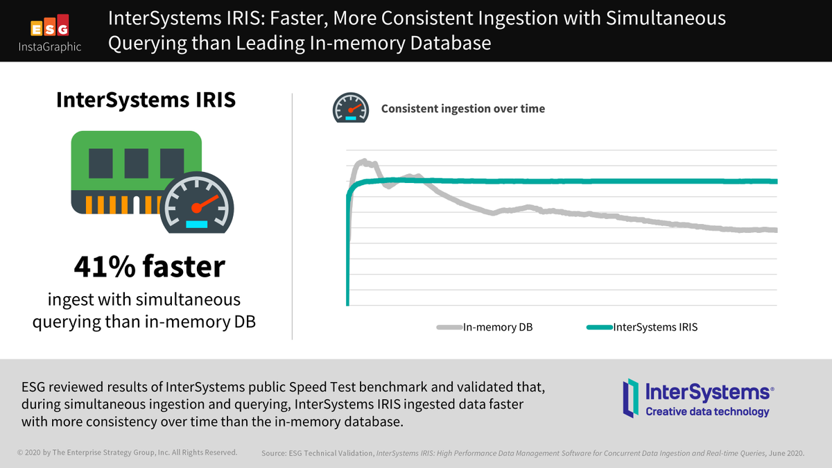 InterSystems tweet media