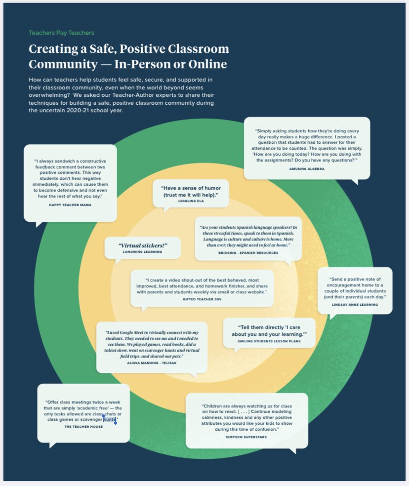 schaffer_WV's tweet photo. Also included in their article about creating a safe and positive community for students, check it out! @AmusingAlgebra
https://t.co/EOfN9L6Wuv https://t.co/e41wCPS6VF