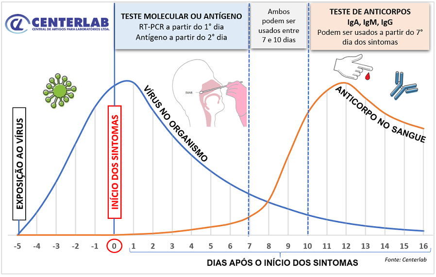Centerlab tweet picture