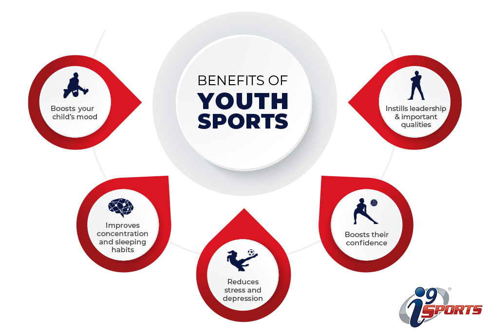 It's the best day of the year, NATIONAL YOUTH SPORTS DAY! Youth sports are so important, not just for the physical and mental health of our children, but also for our communities.  #NationalYouthSportsWeek