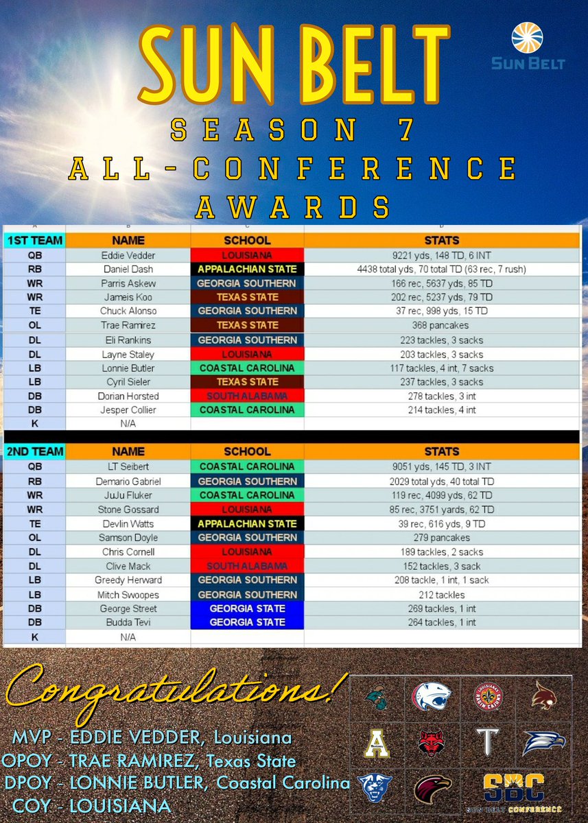 Retro Appalachian State tweet media