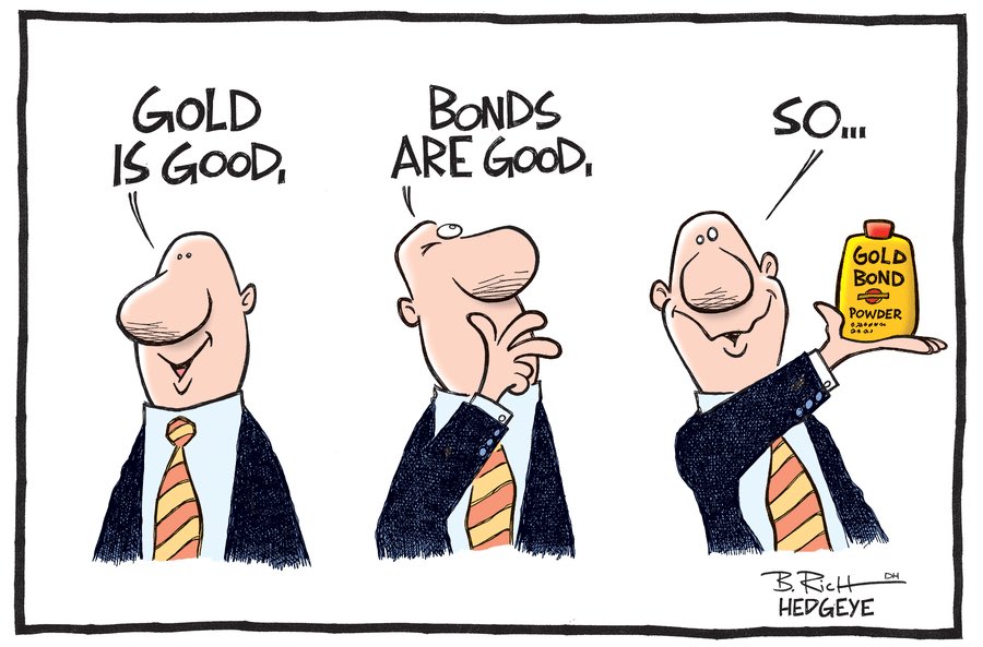 Hedgeye on Twitter: "Q: Was anyone saying buy Gold and Treasuries in October 2018? A: Yes—@KeithMcCullough… "