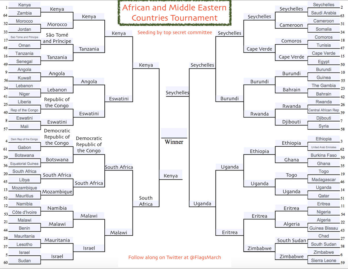 FlagsMarch's tweet photo. THIS IS IT!!! THE FINAL!!! WHO WILL BE VICTORIOUS??? #FlagsOnFlagsOnFlags #Bracketology #Flags #MarchFlagness #Vexillology #WednesdayWisdom #July22 https://t.co/oBGQaogLxP