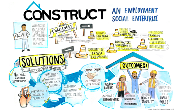 News from <a href="/BlueDoorSupport/">Blue Door</a> 💙

Launching in the fall of 2020, 'Construct' will provide vulnerable people with skills training, wraparound supports, and on-the-job experience. 

Contact Rudi Genovese at rudi.g@bluedoor.ca or 289-716-1878. #BlueDoor #GivingHopeAHome