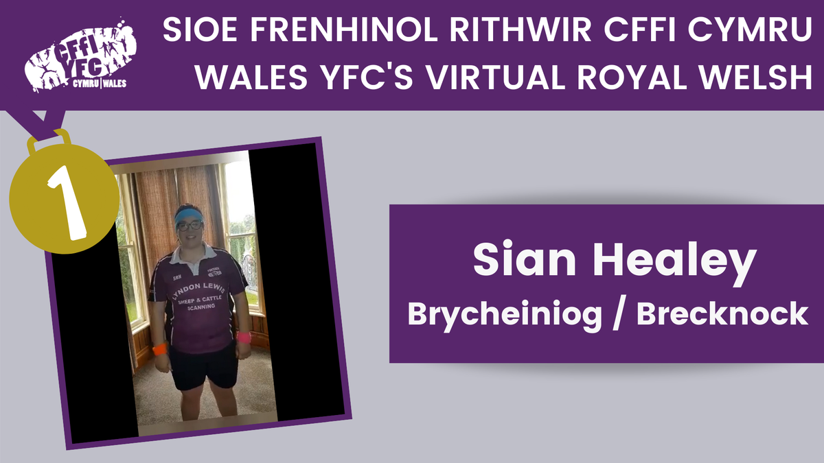 CFfICymru's tweet photo. CANLYNIADAU DYDD MERCHER // WEDNESDAY RESULTS

FIDEO FFITRWYDD
Trydydd / 3rd Elin Francis, CLWYD
Ail / 2nd Chloe Jones, CEREDIGION
Cyntaf / 1st Sian Healey, BRYCHEINIOG / BRECKNOCK https://t.co/vcpBHCE8EC