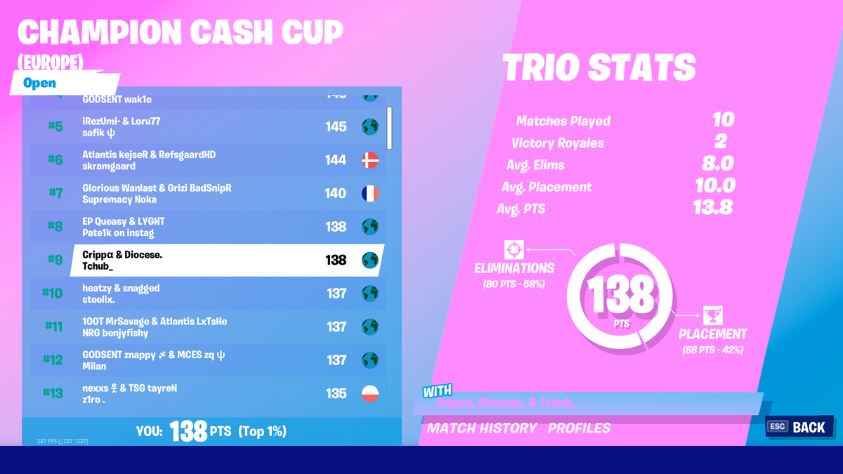 9th, i'll take it 960$ @crippaxd @Diocesefn