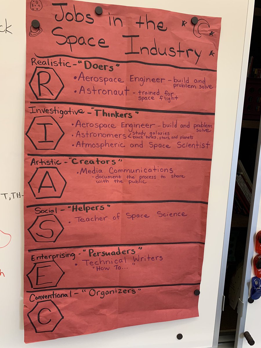 classroomkendra's tweet photo. Studying jobs in the Space Industry RIASEC style while learning about NGSS Space Systems: Patterns and Cycles https://t.co/9AQyDqT1XW