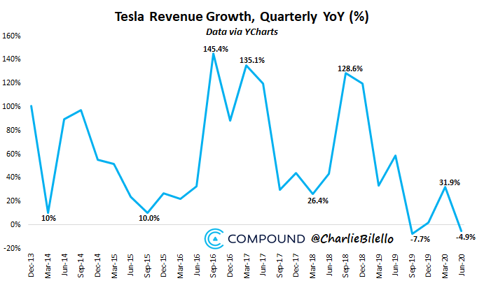 Charlie Bilello tweet media