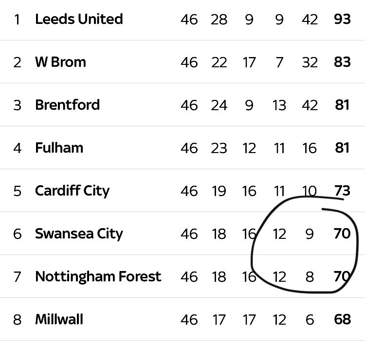 That has made my year!!! 😂😂😂 #dcfc #dcfcfans #fuckeditup