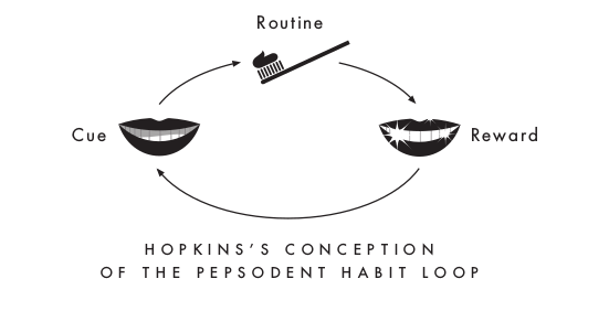 There was already an army of door-to-door salesmen failing to sell toothpaste. But all it took was a positioning change for Hopkins to make his brand, Pepsodent (now Unilever) one of the biggest brands in the world (and help Americans dental hygiene!)