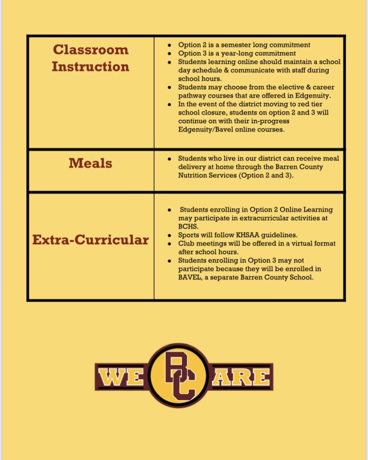 Still undecided about enrollment plans for this school year? Check out this post on BCHS Re-Opening “At a Glance” for Online Learning and the previous post which covered the In-Person Option. The deadline is Friday, July 24th.