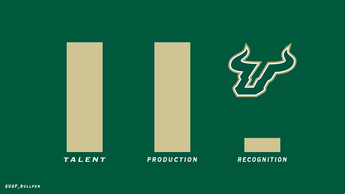 USF Bullpen tweet media