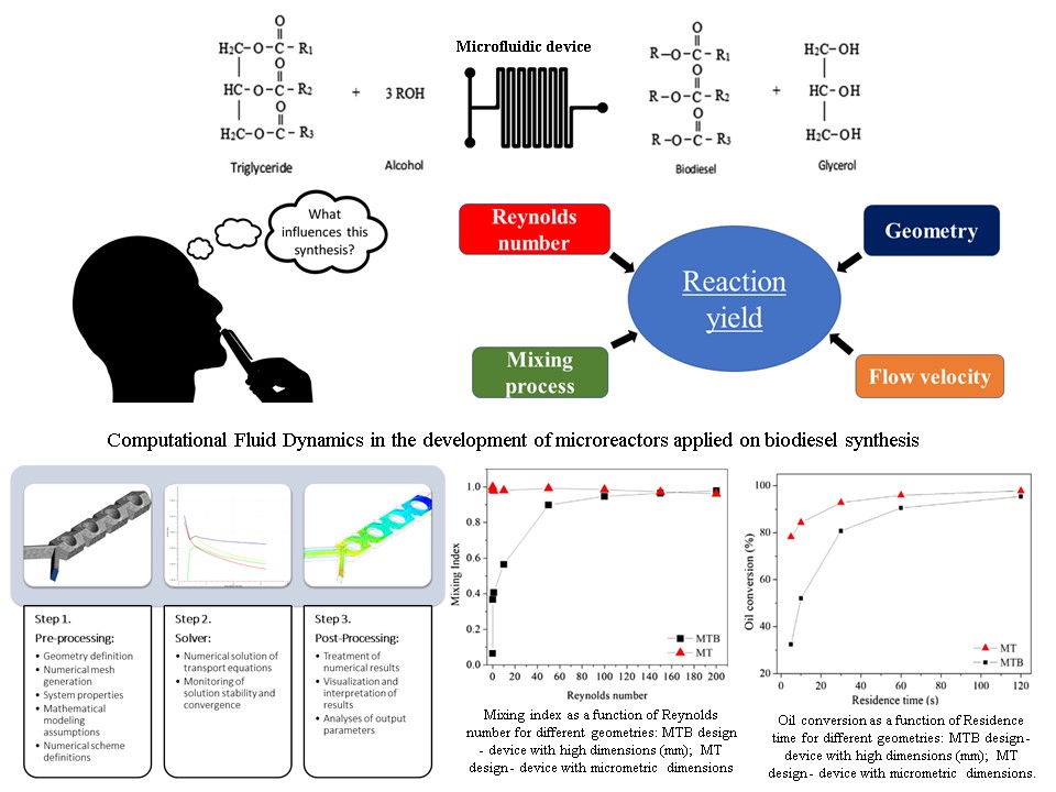 harrsonsantana's tweet photo. Essa semana eu fui convidado para palestrar na @SCIONconf na Conferência sobre Energias Verdes. Falei sobre síntese de #biodiesel em dispositivos microfluídicos utilizando modelagem matemática e simulação numérica de microrreatores. #Greenenergy #onlineconference #microfluidics https://t.co/GPl5rB528y